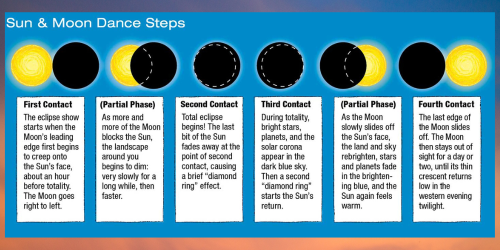 Total Solar Eclipse in Texas 2024: What to Expect