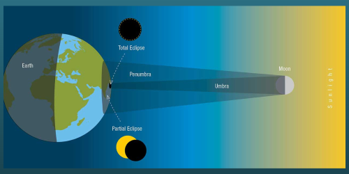 Total Solar Eclipse in Texas 2024: What to Expect